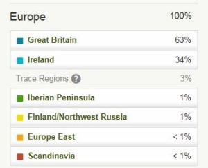 Mum's Ancestry DNA Test Ethnicity Breakdown