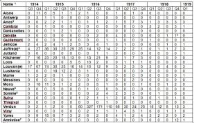 Baby's Names Table 1b